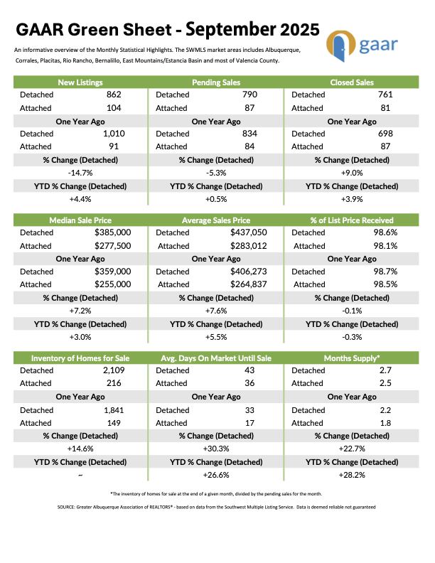 2025 September Green Market Report 2025 September Green Market Report